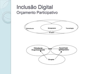 Inclusão Digital
Orçamento Participativo
 