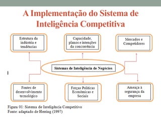 AImplementação do Sistema de
Inteligência Competitiva
 