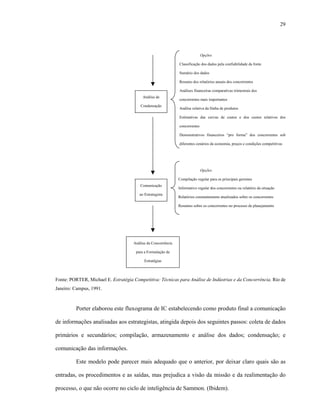 29
Opções
Classificação dos dados pela confiabilidade da fonte
Sumário dos dados
Resumo dos relatórios anuais dos concorrentes
Análises financeiras comparativas trimestrais dos
concorrentes mais importantes
Análise relativa da llinha de produtos
Estimativas das curvas de custos e dos custos relativos dos
concorrentes
Demonstrativos financeiros “pro forma” dos concorrentes sob
diferentes cenários da economia, preços e condições competitivas
Opções
Compilação regular para os principais gerentes
Informativo regular dos concorrentes ou relatório da situação
Relatórios constantemente atualizados sobre os concorrentes
Resumos sobre os concorrentes no processo de planejamento
Fonte: PORTER, Michael E. Estratégia Competitiva: Técnicas para Análise de Indústrias e da Concorrência. Rio de
Janeiro: Campus, 1991.
Porter elaborou este fluxograma de IC estabelecendo como produto final a comunicação
de informações analisadas aos estrategistas, atingida depois dos seguintes passos: coleta de dados
primários e secundários; compilação, armazenamento e análise dos dados; condensação; e
comunicação das informações.
Este modelo pode parecer mais adequado que o anterior, por deixar claro quais são as
entradas, os procedimentos e as saídas, mas prejudica a visão da missão e da realimentação do
processo, o que não ocorre no ciclo de inteligência de Sammon. (Ibidem).
Análise de
Condensação
Análise da Concorrência
para a Formulação de
Estratégias
Comunicação
ao Estrategista
 