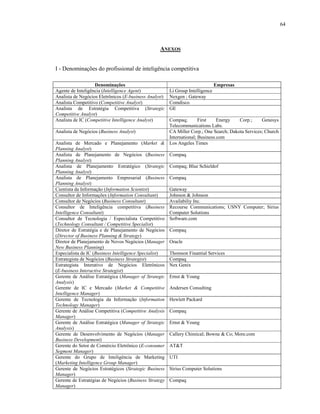 64
ANEXOS
I - Denominações do profissional de inteligência competitiva
Denominações Empresas
Agente de Inteligência (Intelligence Agent) Li Group Intelligence
Analista de Negócios Eletrônicos (E-business Analyst) Nexgen ; Gateway
Analista Competitivo (Competitive Analyst) Comdisco
Analista de Estratégia Competitiva (Strategic
Competitive Analyst)
GE
Analista de IC (Competitive Intelligence Analyst) Compaq; First Energy Corp.; Genesys
Telecommunications Labs.
Analista de Negócios (Business Analyst) CA Miller Corp.; One Search; Dakota Services; Church
International; Business.com
Analista de Mercado e Planejamento (Market &
Planning Analyst)
Los Angeles Times
Analista de Planejamento de Negócios (Business
Planning Analyst)
Compaq
Analista de Planejamento Estratégico (Strategic
Planning Analyst)
Compaq; Blue Schieldof
Analista de Planejamento Empresarial (Business
Planning Analyst)
Compaq
Cientista da Informação (Information Scientist) Gateway
Consultor de Informações (Information Consultant) Johnson & Johnson
Consultor de Negócios (Business Consultant) Availabiliy Inc.
Consultor de Inteligência competitiva (Business
Intelligence Consultant)
Recourse Communications; USNY Computer; Sirius
Computer Solutions
Consultor de Tecnologia / Especialista Competitivo
(Technology Consultant / Competitive Specialist)
Software.com
Diretor de Estratégia e de Planejamento de Negócios
(Director of Business Planning & Strategy)
Compaq
Diretor de Planejamento de Novos Negócios (Manager
New Business Planning)
Oracle
Especialista de IC (Business Intelligence Specialist) Thomson Finantial Services
Estrategista de Negócios (Business Strategist) Compaq
Estrategista Interativo de Negócios Eletrônicos
(E-business Interactive Strategist)
Nex Genix
Gerente de Análise Estratégica (Manager of Strategic
Analysis)
Gerente de IC e Mercado (Market & Competitive
Intelligence Manager)
Ernst & Young
Andersen Consulting
Gerente de Tecnologia da Informação (Information
Technology Manager)
Hewlett Packard
Gerente de Análise Competitiva (Competitive Analysis
Manager)
Compaq
Gerente de Análise Estratégica (Manager of Strategic
Analysis)
Ernst & Young
Gerente de Desenvolvimento de Negócios (Manager
Business Development)
Callery Chimical; Bowne & Co; More.com
Gerente do Setor de Comércio Eletrônico (E-consumer
Segment Manager)
AT&T
Gerente do Grupo de Inteligência de Marketing
(Marketing Intelligence Group Manager)
UTI
Gerente de Negócios Estratégicos (Strategic Business
Manager)
Sirius Computer Solutions
Gerente de Estratégias de Negócios (Business Strategy
Manager)
Compaq
 