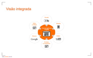 Visão integrada




www.avantare.com.br
 