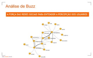 Análise de Buzz
         A FORÇA DAS REDES SOCIAIS PARA ENTENDER A PERCEPÇÃO DOS USUÁRIOS




www.avantare.com.br
 