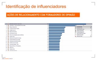 Identificação de influenciadores
         AÇÕES DE RELACIONAMENTO COM FORMADORES DE OPINIÃO




www.avantare.com.br
 