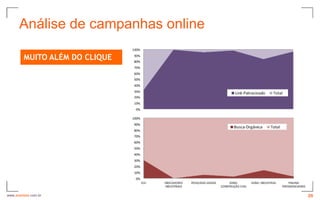 Análise de campanhas online

         MUITO ALÉM DO CLIQUE




www.avantare.com.br                 26
 