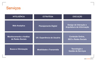 Serviços

     INTELIGÊNCIA                ESTRATÉGIA                   EXECUÇÃO



     Web Analytics                                       Design de Interação e
                             Planejamento Digital
                                                       Arquitetura de Informação




Monitoramento e Análise                                   Conteúdo Online,
                          UX: Experiência do Usuário
   de Redes Sociais                                      SEO e Redes Sociais




  Busca e Otimização       Mobilidade e Transmídia          Tecnologia e
                                                          Gestão de Serviços


                                                                          www.avantare.com.br
 