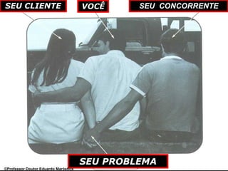 SEU CLIENTE VOCÊ SEU CONCORRENTE
SEU PROBLEMA
©Professor Doutor Eduardo Maróstica
 