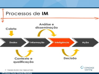 Presentation title (Edit in View > Header and Footer)17
©Professor Doutor Eduardo Maróstica
 