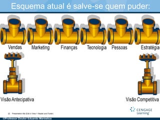 Presentation title (Edit in View > Header and Footer)22
Esquema atual é salve-se quem puder:
©Professor Doutor Eduardo Maróstica
 
