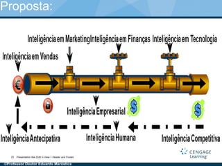 Proposta:
Presentation title (Edit in View > Header and Footer)23
©Professor Doutor Eduardo Maróstica
 