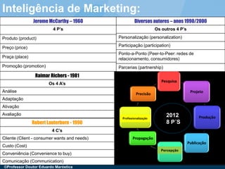Jerome McCarthy – 1960
4 P’s
Produto (product)
Preço (price)
Praça (place)
Promoção (promotion)
Robert Lauterborn - 1990
4 C’s
Cliente (Client - consumer wants and needs)
Custo (Cost)
Conveniência (Convenience to buy)
Comunicação (Communication)
Diversos autores – anos 1990/2000
Os outros 4 P’s
Personalização (personalization)
Participação (participation)
Ponto-a-Ponto (Peer-to-Peer: redes de
relacionamento, consumidores)
Parcerias (partnership)
Raimar Richers - 1981
Os 4 A’s
Análise
Adaptação
Ativação
Avaliação 2012
8 P´S
Percepção
Profissionalização
Inteligência de Marketing:
©Professor Doutor Eduardo Maróstica
 