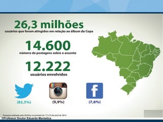 ©Professor Doutor Eduardo Maróstica
 