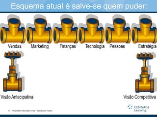 Presentation title (Edit in View > Header and Footer)11
Esquema atual é salve-se quem puder:
 