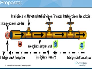 Proposta:
Presentation title (Edit in View > Header and Footer)12
 