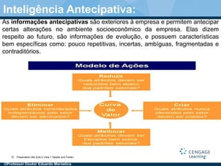 Presentation title (Edit in View > Header and Footer)15
Inteligência Antecipativa:
As informações antecipativas são exteriores à empresa e permitem antecipar
certas alterações no ambiente socioeconômico da empresa. Elas dizem
respeito ao futuro, são informações de evolução, e possuem características
bem específicas como: pouco repetitivas, incertas, ambíguas, fragmentadas e
contraditórios.
©Professor Doutor Eduardo Maróstica
 