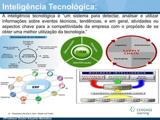 Presentation title (Edit in View > Header and Footer)18
Inteligência Tecnológica:
A inteligência tecnológica é “um sistema para detectar, analisar e utilizar
informações sobre eventos técnicos, tendências, e em geral, atividades ou
aspectos chave para a competitividade da empresa com o propósito de se
obter uma melhor utilização da tecnologia.”
©Professor Doutor Eduardo Maróstica
 