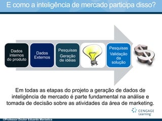 Dados
internos
do produto
Dados
Externos
Pesquisas
Geração
de idéias
Pesquisas
Validação
da
solução
E como a inteligência de mercado participa disso?
Em todas as etapas do projeto a geração de dados de
inteligência de mercado é parte fundamental na análise e
tomada de decisão sobre as atividades da área de marketing.
©Professor Doutor Eduardo Maróstica
 