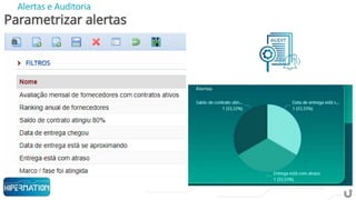 Alertas e Auditoria
 
