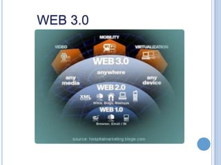 WEB 3.0
 