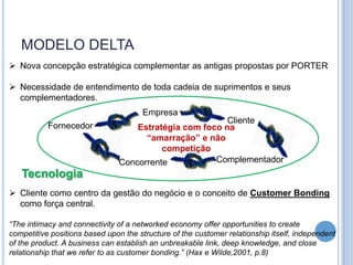 MODELO DELTA
 Nova concepção estratégica complementar as antigas propostas por PORTER

 Necessidade de entendimento de toda cadeia de suprimentos e seus
  complementadores.
                                      Empresa
                                                        Cliente
           Fornecedor              Estratégia com foco na
                                     “amarração” e não
                                         competição
                               Concorrente           Complementador
   Tecnologia
 Cliente como centro da gestão do negócio e o conceito de Customer Bonding
  como força central.

“The intimacy and connectivity of a networked economy offer opportunities to create
competitive positions based upon the structure of the customer relationship itself, independent
of the product. A business can establish an unbreakable link, deep knowledge, and close
relationship that we refer to as customer bonding.” (Hax e Wilde,2001, p.8)
 