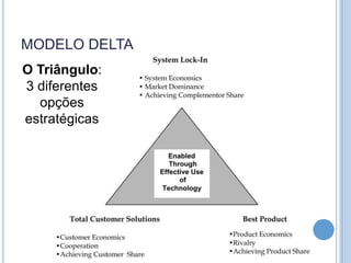 MODELO DELTA
O Triângulo:
3 diferentes
  opções
estratégicas
 