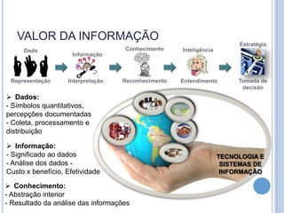VALOR DA INFORMAÇÃO
                                                                        Estratégia
     Dado                           Conhecimento    Inteligência
                     Informação



 Representação     Interpretação   Reconhecimento   Entendimento        Tomada de
                                                                         decisão
 Dados:
- Símbolos quantitativos,
percepções documentadas
- Coleta, processamento e
distribuição

 Informação:
- Significado ao dados                                             TECNOLOGIA E
- Análise dos dados -                                               SISTEMAS DE
Custo x benefício, Efetividade                                      INFORMAÇÃO

 Conhecimento:
- Abstração interior
- Resultado da análise das informações
 