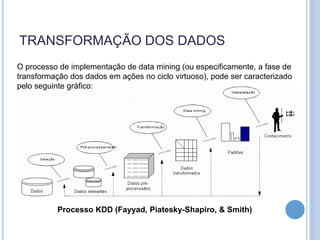 TRANSFORMAÇÃO DOS DADOS
O processo de implementação de data mining (ou especificamente, a fase de
transformação dos dados em ações no ciclo virtuoso), pode ser caracterizado
pelo seguinte gráfico:




          Processo KDD (Fayyad, Piatesky-Shapiro, & Smith)
 