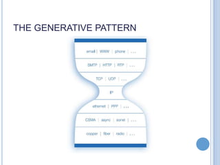 THE GENERATIVE PATTERN
 