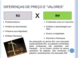 DIFERENÇAS DE PREÇO E “VALORES”

              RO                    x                     RW
 Profissionalismo;                           É oferecido como um rascunho;

 Enfatiza do Aprendizado;                    Enfatiza a aprendizagem por
                                               falar;
 Preserva sua integridade;
                                              Ensina a integridade;
 Enfatiza Hierarquia.
                                              Esconde a Hierarquia.
                              Na graduação os alunos têm uma educação
                              essencialmente RO, as palestras ministradas
                              pelos professores são assistidas, sem
                              interação . Já no Ensino Jurídico os alunos
                              participam da palestra, eles constroem a
                              palestra, caracterizando uma educação RW.
 