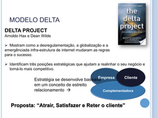 MODELO DELTA
DELTA PROJECT
Arnoldo Hax e Dean Wilde

 Mostram como a desregulamentação, a globalização e a
emergênciada infra-estrutura de internet mudaram as regras
para o sucesso.

 Identificam três posições estratégicas que ajudam a realinhar o seu negócio e
  torná-lo mais competitivo.

                                               Empresa     Cliente
                Estratégia se desenvolve baseada
                em um conceito de estreito
                relacionamento                  Complementadora



   Proposta: “Atrair, Satisfazer e Reter o cliente”
 