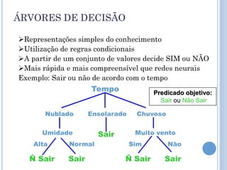 ÁRVORES DE DECISÃO

Representações simples do conhecimento
Utilização de regras condicionais
A partir de um conjunto de valores decide SIM ou NÃO
Mais rápida e mais compreensível que redes neurais
Exemplo: Sair ou não de acordo com o tempo
                    Tempo              Predicado objetivo:
                                         Sair ou Não Sair

       Nublado      Ensolarado    Chuvoso

      Umidade          Sair       Muito vento
    Alta      Normal             Sim        Não

   Ñ Sair    Sair             Ñ Sair      Sair
 