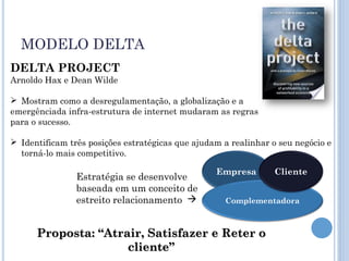 MODELO DELTA
DELTA PROJECT
Arnoldo Hax e Dean Wilde

 Mostram como a desregulamentação, a globalização e a
emergênciada infra-estrutura de internet mudaram as regras
para o sucesso.

 Identificam três posições estratégicas que ajudam a realinhar o seu negócio e
  torná-lo mais competitivo.

                                                  Empresa        Cliente
                Estratégia se desenvolve
                baseada em um conceito de
                estreito relacionamento            Complementadora



      Proposta: “Atrair, Satisfazer e Reter o
                     cliente”
 
