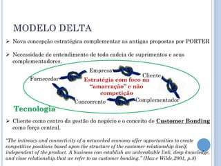 MODELO DELTA
 Nova concepção estratégica complementar as antigas propostas por PORTER

 Necessidade de entendimento de toda cadeia de suprimentos e seus
  complementadores.
                                    Empresa
                                                    Cliente
          Fornecedor            Estratégia com foco na
                                  “amarração” e não
                                      competição
                             Concorrente         Complementador
   Tecnologia
 Cliente como centro da gestão do negócio e o conceito de Customer Bonding
  como força central.

“The intimacy and connectivity of a networked economy offer opportunities to create
competitive positions based upon the structure of the customer relationship itself,
independent of the product. A business can establish an unbreakable link, deep knowledge,
and close relationship that we refer to as customer bonding.” (Hax e Wilde,2001, p.8)
 