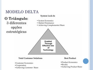 MODELO DELTA
O Triângulo:
 3 diferentes
    opções
 estratégicas
 
