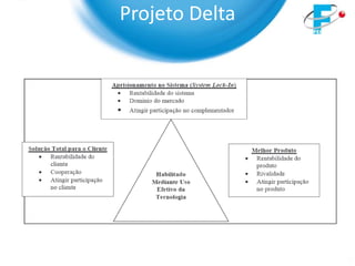 Projeto Delta
 