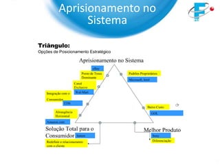 Aprisionamento no
      Sistema
 