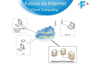Futuro da Internet
  Cloud Computing
 