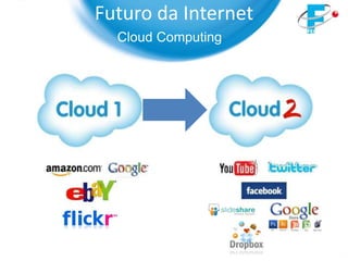 Futuro da Internet
  Cloud Computing
 