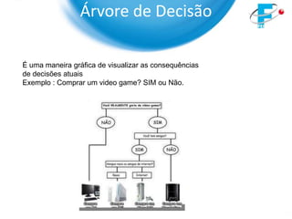 Árvore de Decisão

É uma maneira gráfica de visualizar as consequências
de decisões atuais
Exemplo : Comprar um video game? SIM ou Não.
 
