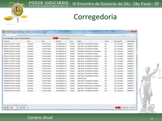 15 
IV Encontro de Gestores do SAJ -São Paulo -SP 
CenárioAtual 
Corregedoria  