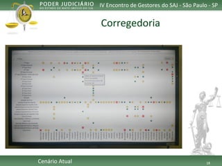 18 
IV Encontro de Gestores do SAJ -São Paulo -SP 
CenárioAtual 
Corregedoria  