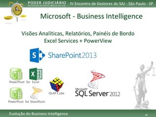 28 
Evolução do Business Intelligence 
IV Encontro de Gestores do SAJ -São Paulo -SP 
VisõesAnalíticas, Relatórios, Painéisde Bordo 
Excel Services + PowerView 
Microsoft -Business Intelligence  
