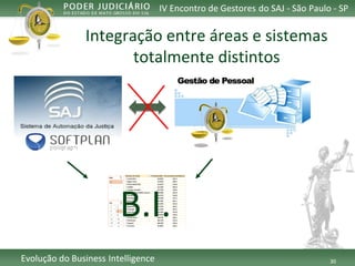 30 
Evolução do Business Intelligence 
IV Encontro de Gestores do SAJ -São Paulo -SP 
Integraçãoentre árease sistemastotalmentedistintos 
B.I.  