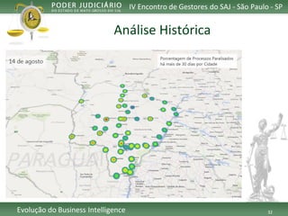 32 
Evolução do Business Intelligence 
IV Encontro de Gestores do SAJ -São Paulo -SP 
AnáliseHistórica  
