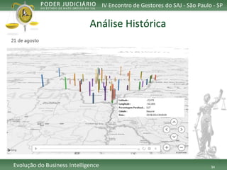 34 
Evolução do Business Intelligence 
IV Encontro de Gestores do SAJ -São Paulo -SP 
AnáliseHistórica  