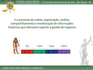 6 
IV Encontro de Gestores do SAJ -São Paulo -SP 
VisãoGeralsobreBusiness Intelligence 
éo processo de coleta, organização, análise, compartilhamento e monitoração de informações históricas que oferecem suporte à gestão de negócios  