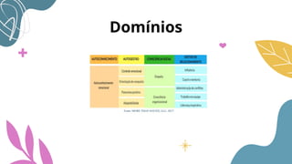 Domínios
 