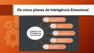 Os cinco pilares da Inteligência Emocional
 