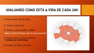 1º Monte sua roda da vida
AVALIANDO COMO ESTÁ A VIDA DE CADA UM!
2º Pontue cada setor
3º Análise a pontuação e reflita
- Quais os motivos fizeram você ter essa pontuação?
4º Defina onde precisa melhorar
– Coloque as prioridades
5º Monte um Plano de Ação
 