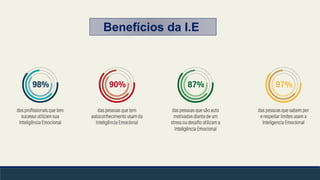 Benefícios da I.E
 