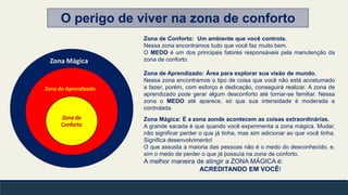 O perigo de viver na zona de conforto
Zona de Conforto: Um ambiente que você controla.
Nessa zona encontramos tudo que você faz muito bem.
O MEDO é um dos principais fatores responsáveis pela manutenção da
zona de conforto.
Zona de Aprendizado: Área para explorar sua visão de mundo.
Nessa zona encontramos o tipo de coisa que você não está acostumado
a fazer, porém, com esforço e dedicação, conseguirá realizar. A zona de
aprendizado pode gerar algum desconforto até tornar-se familiar. Nessa
zona o MEDO até aparece, só que sua intensidade é moderada e
controlada.
Zona Mágica: É a zona aonde acontecem as coisas extraordinárias.
A grande sacada é que quando você experimenta a zona mágica. Mudar,
não significar perder o que já tinha, mas sim adicionar ao que você tinha.
Significa desenvolvimento!
O que assusta a maioria das pessoas não é o medo do desconhecido, e,
sim o medo de perder o que já possuía na zona de conforto.
A melhor maneira de atingir a ZONA MÁGICA é:
ACREDITANDO EM VOCÊ!
Zona de Aprendizado
Zona Mágica
 